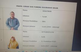 PROFIL PEJABAT KALURAHAN KELOR